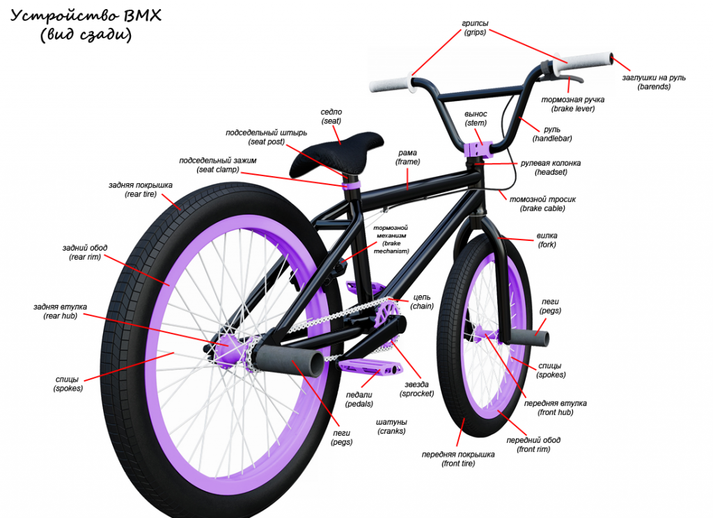 Какие колеса стоят на велосипеде. Диаметр колеса бмх. BMX размер колес. Бмх колеса на 20 размер велика. Габариты бмх велосипед.